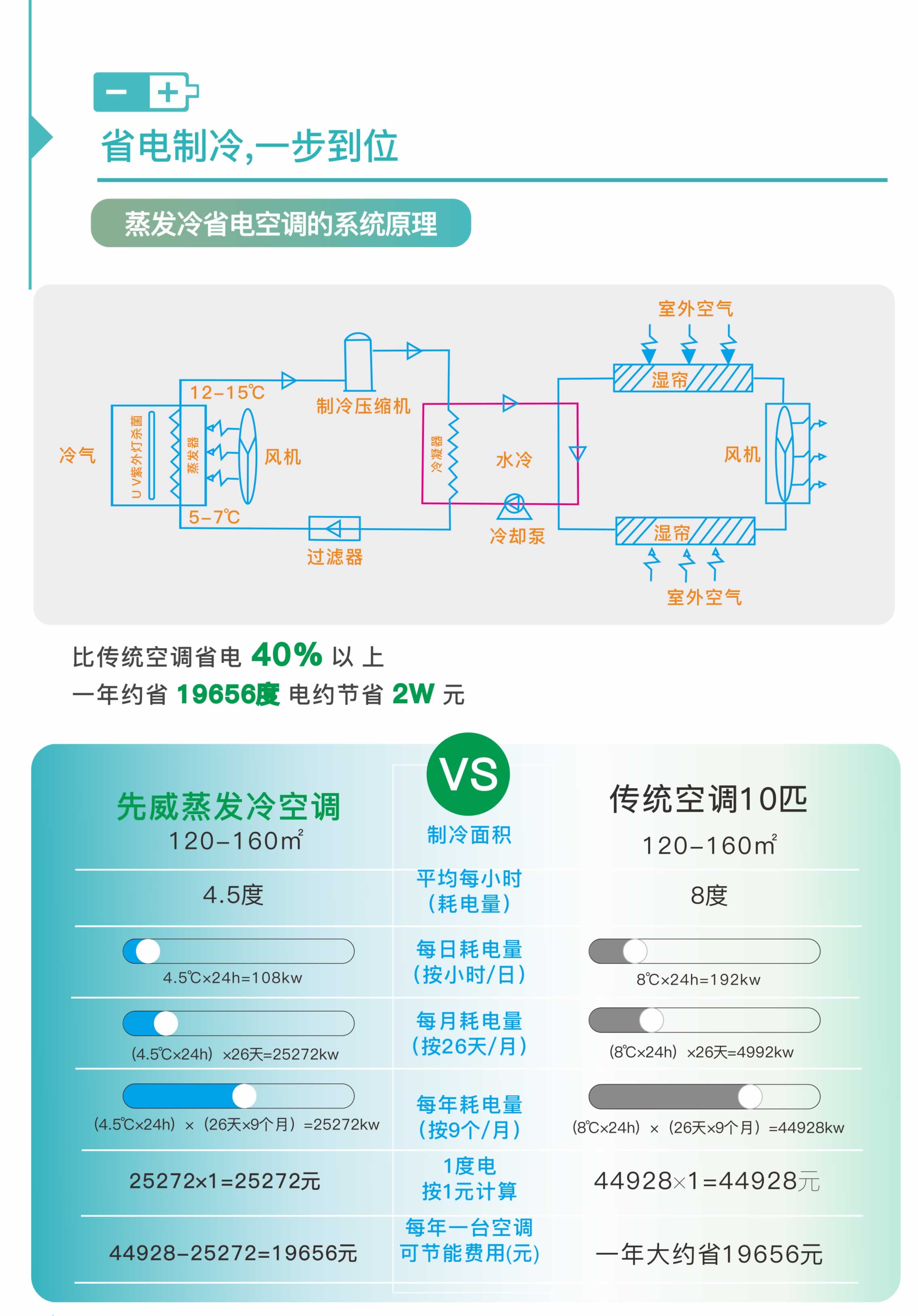 2023蒸發(fā)冷空調(diào)畫(huà)冊(cè) - 曲線(xiàn)印刷-5.jpg