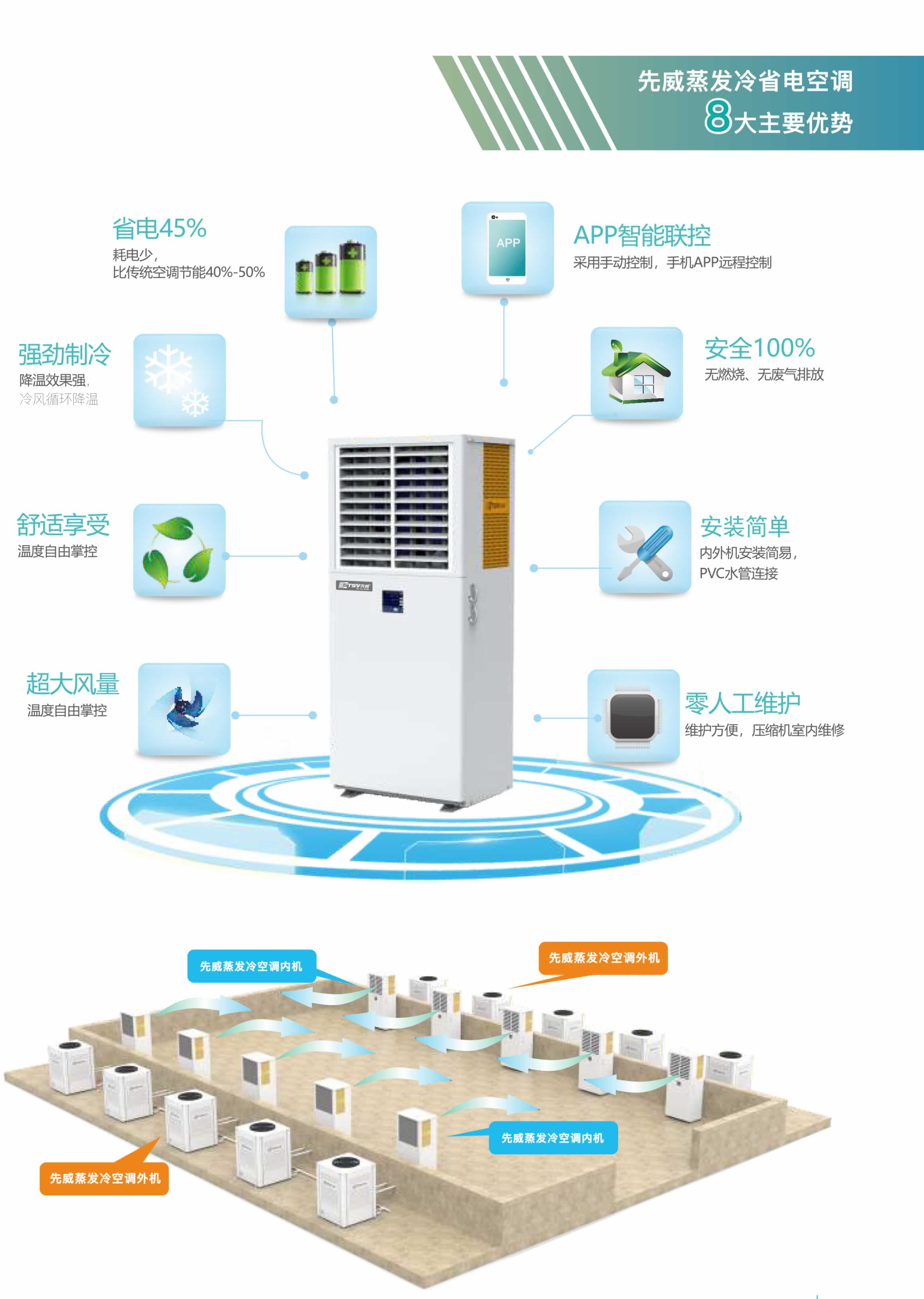 2023蒸發(fā)冷空調(diào)畫(huà)冊(cè) - 曲線(xiàn)印刷-5.jpg+.jpg