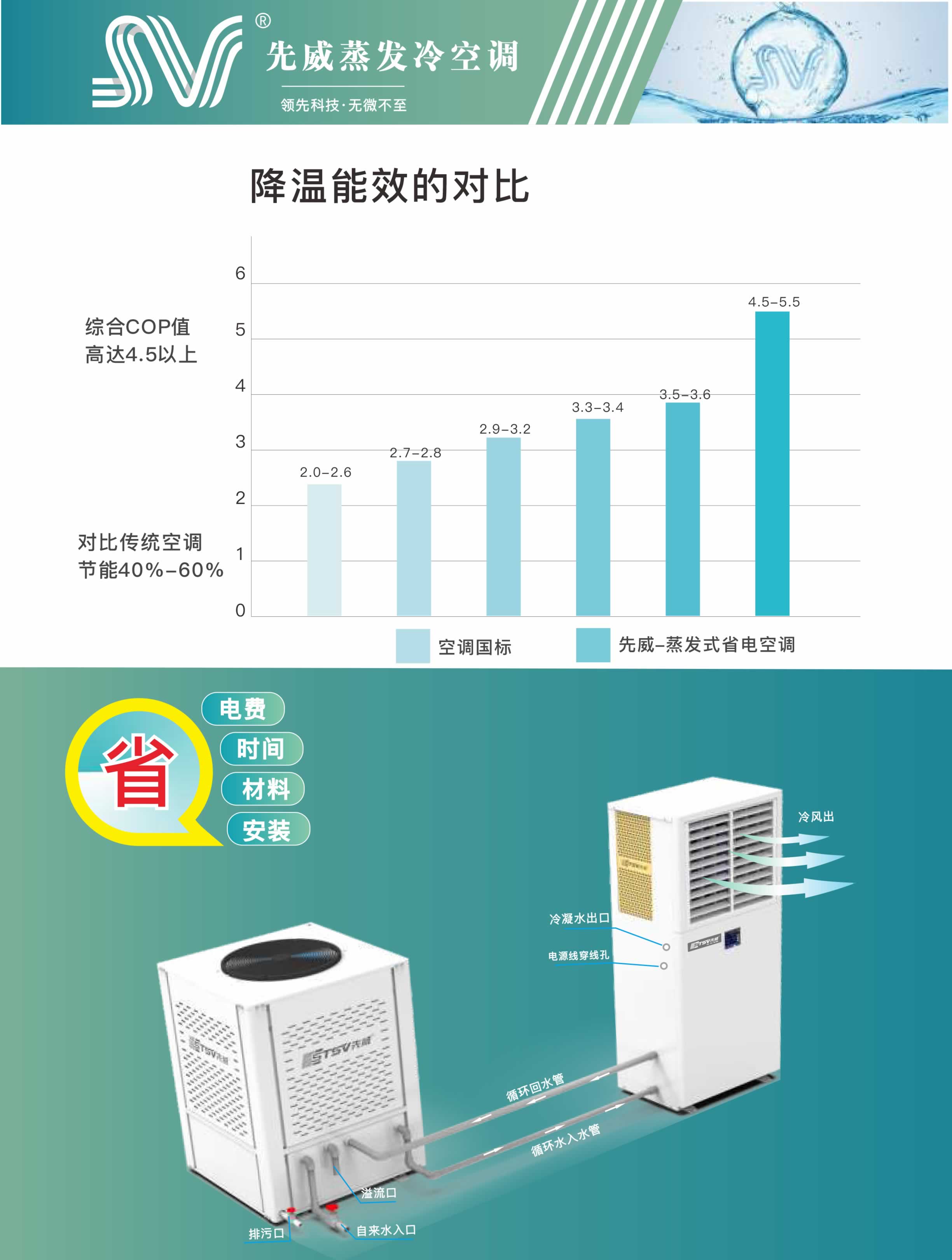 2023蒸發(fā)冷空調(diào)畫(huà)冊(cè) - 曲線(xiàn)印刷-6.jpg