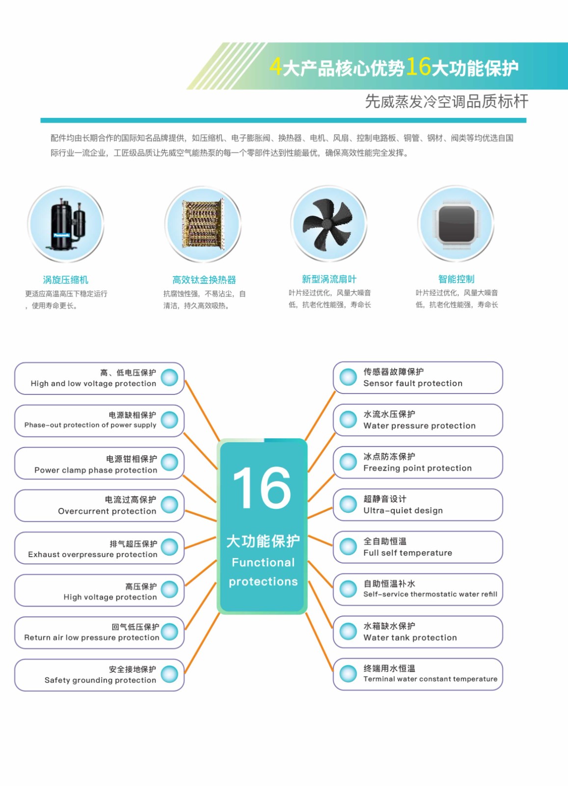 2023蒸發(fā)冷空調(diào)畫(huà)冊(cè) - 曲線(xiàn)印刷-6.jpg+.jpg